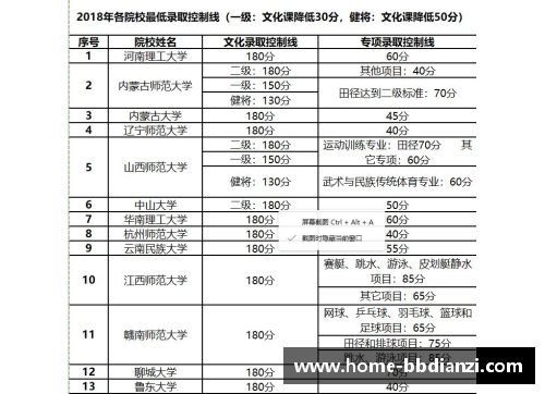 高效体育单招培训学校电话联系方式汇总